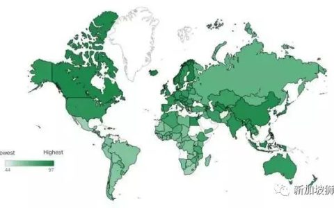 全球国家安全指数排名公布！新加坡第一，中国第十。(国内新加坡公司排名)