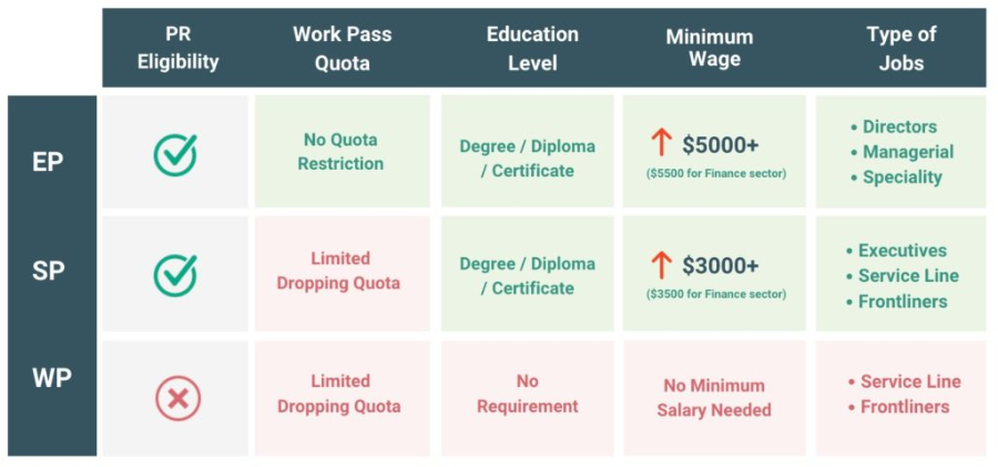 最新！新加坡发布就业签证政策：50,000+工签配额，疯抢留学生(新加坡创业公司 工资)