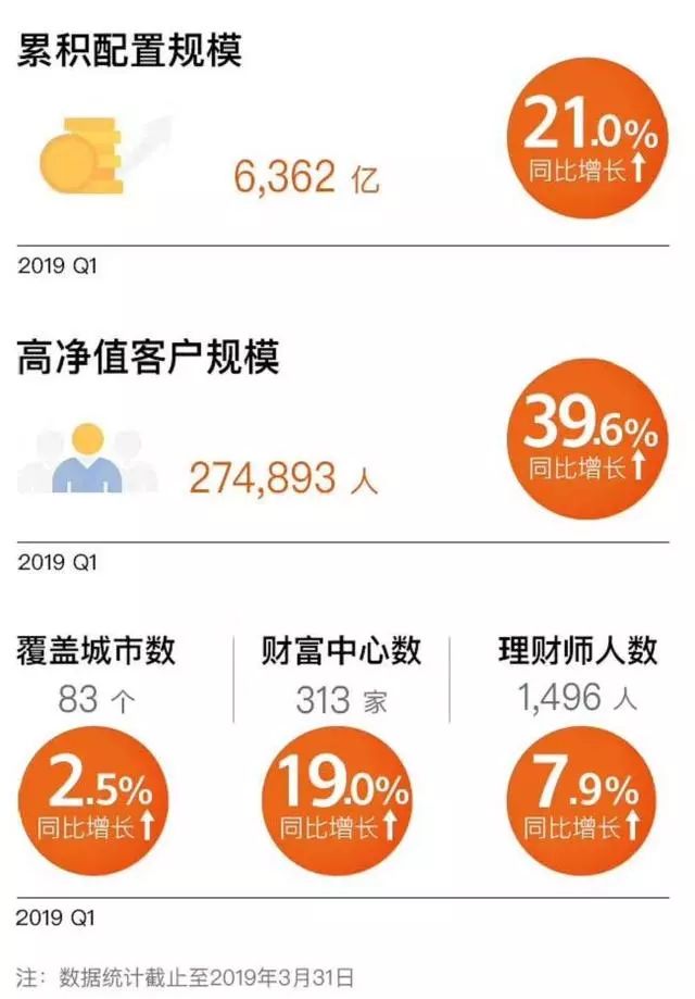 午夜惊魂！6000亿诺亚财富旗下私募踩雷，股价闪崩暴跌近20%(新加坡踩雷公司)