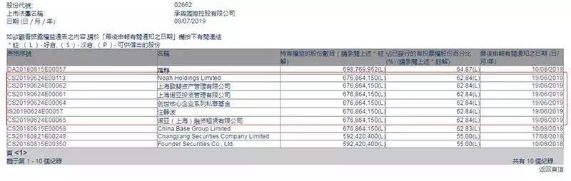 午夜惊魂！6000亿诺亚财富旗下私募踩雷，股价闪崩暴跌近20%(新加坡踩雷公司)