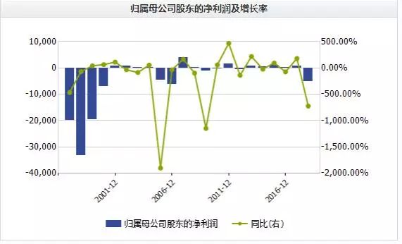 午夜惊魂！6000亿诺亚财富旗下私募踩雷，股价闪崩暴跌近20%(新加坡踩雷公司)