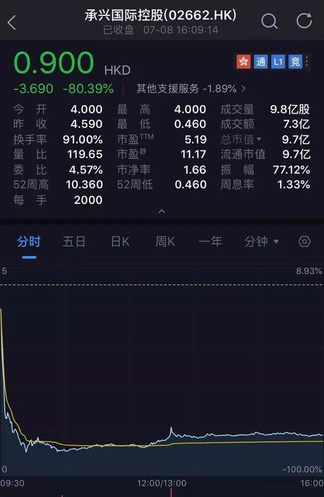 午夜惊魂！6000亿诺亚财富旗下私募踩雷，股价闪崩暴跌近20%(新加坡踩雷公司)