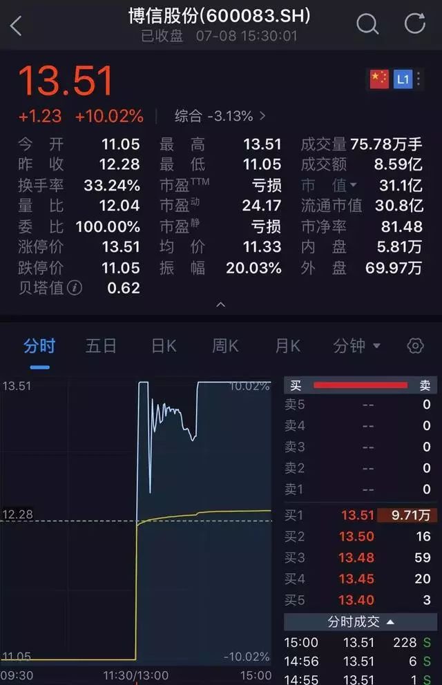 午夜惊魂！6000亿诺亚财富旗下私募踩雷，股价闪崩暴跌近20%(新加坡踩雷公司)