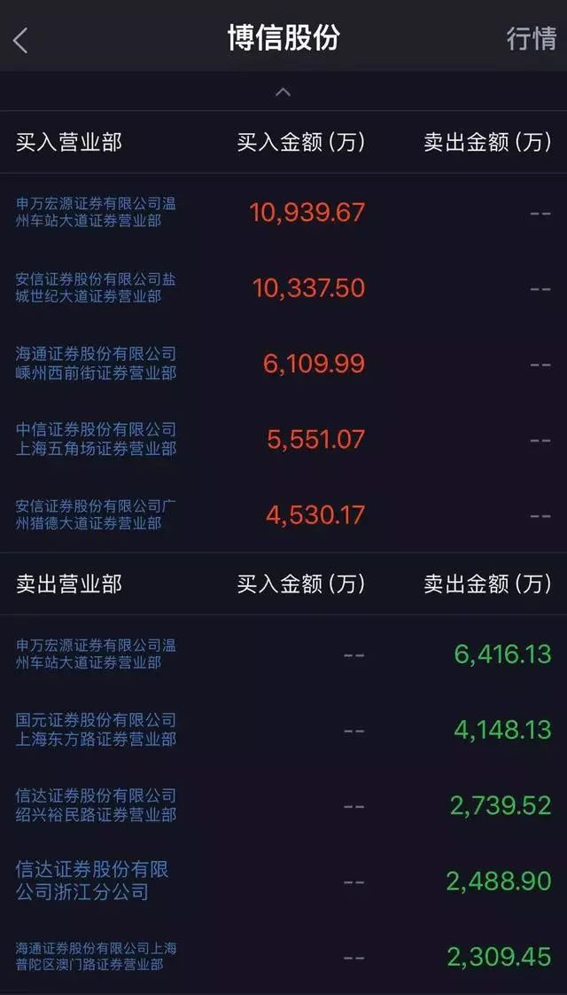 午夜惊魂！6000亿诺亚财富旗下私募踩雷，股价闪崩暴跌近20%(新加坡踩雷公司)