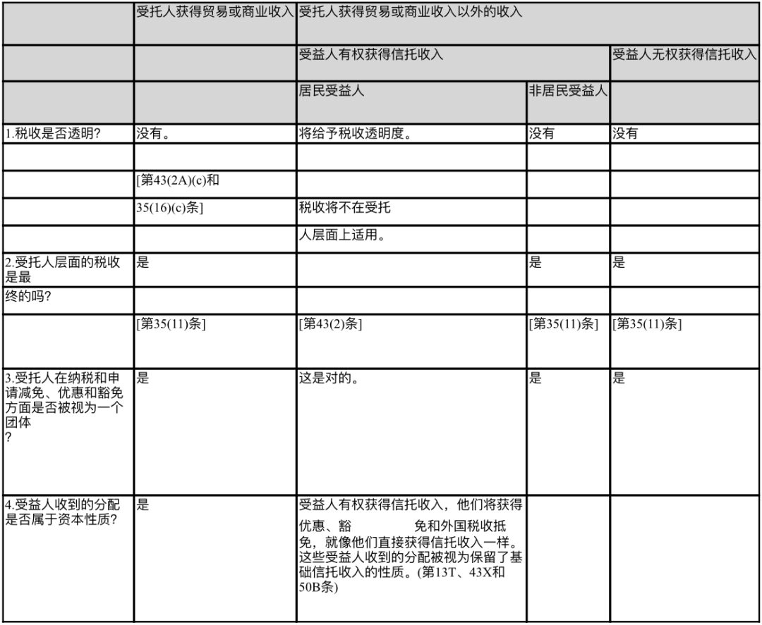 新加坡信托知识以及信托税务知识（第三篇）(新加坡基金公司待遇)