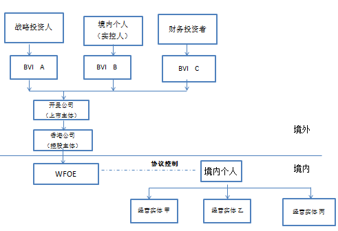 红筹架构的搭建及其税务筹划(新加坡公司分红税金)