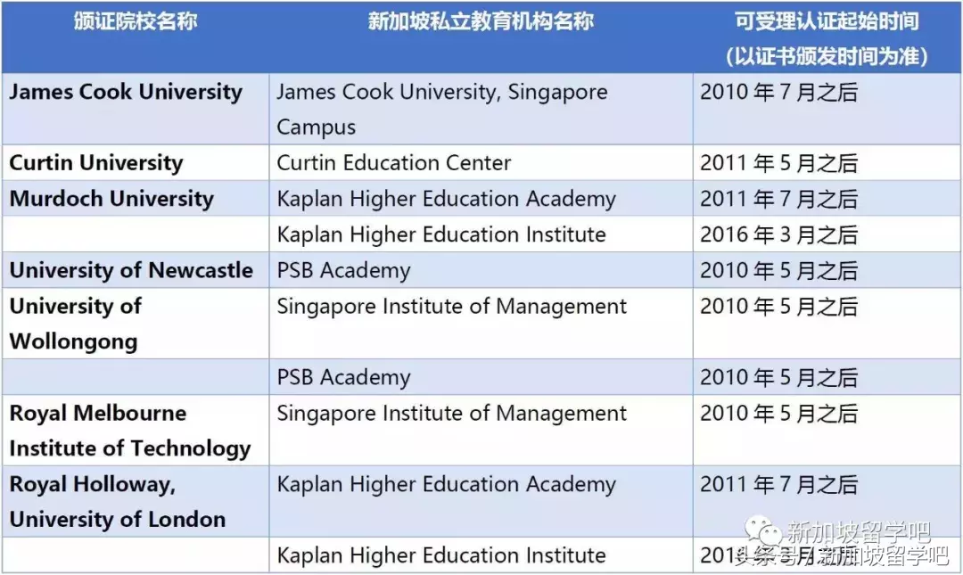 新加坡PSB学院的一则故事 伍伦贡大学毕业生，勇敢前行的创业者(初创公司新加坡留学)