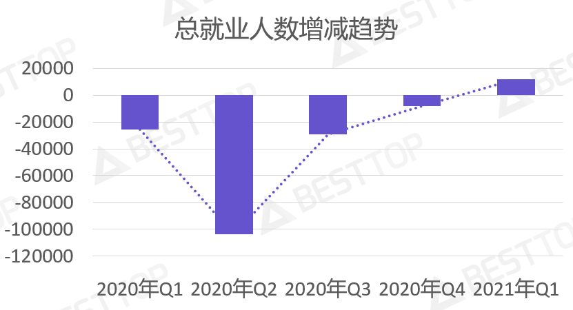 打工人打工魂！澳洲本科的我是这样30天内拿下狮城高薪offer！(新加坡惠普公司面试)