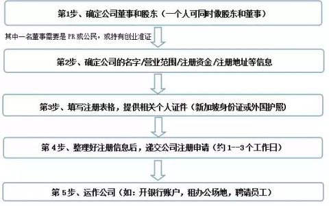 全是干货！新加坡租赁办公室+注册公司全攻略(新加坡自己开公司)