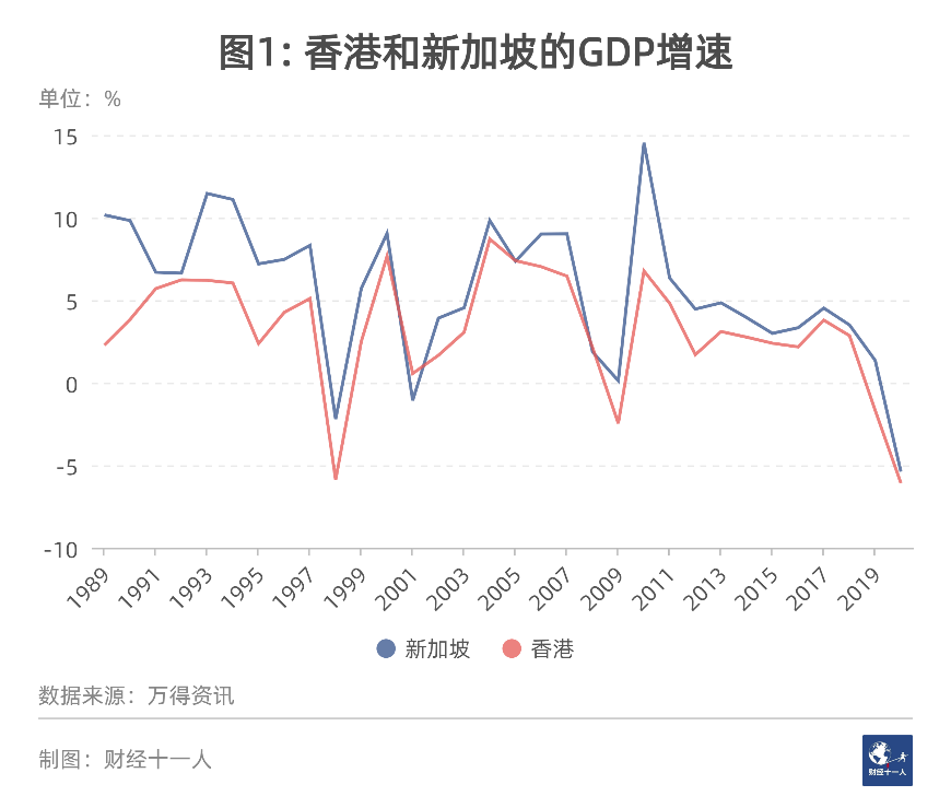 除了金融，香港和新加坡还在争什么？(新加坡成立公司目的)