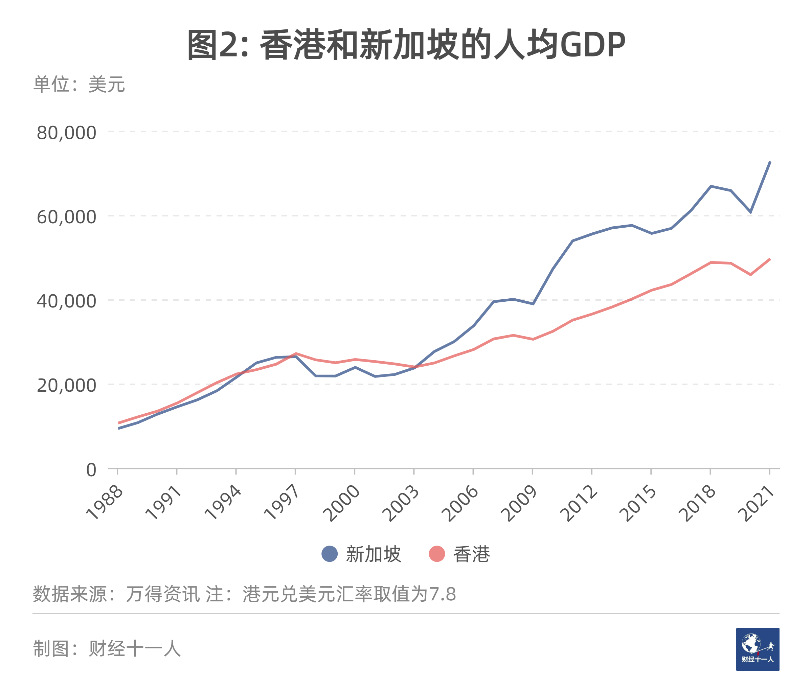 除了金融，香港和新加坡还在争什么？(新加坡成立公司目的)