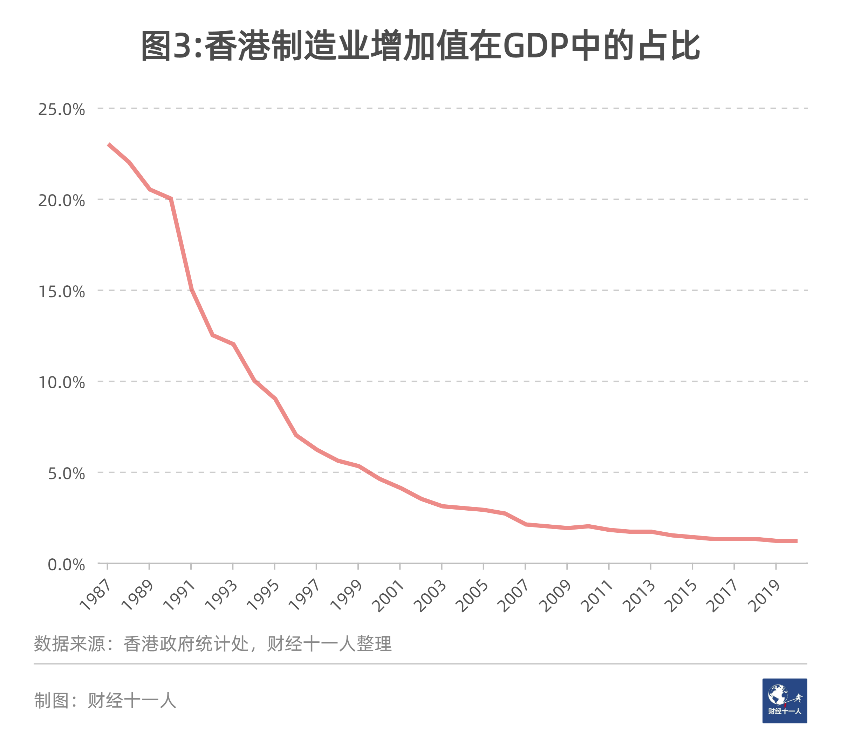 除了金融，香港和新加坡还在争什么？(新加坡成立公司目的)