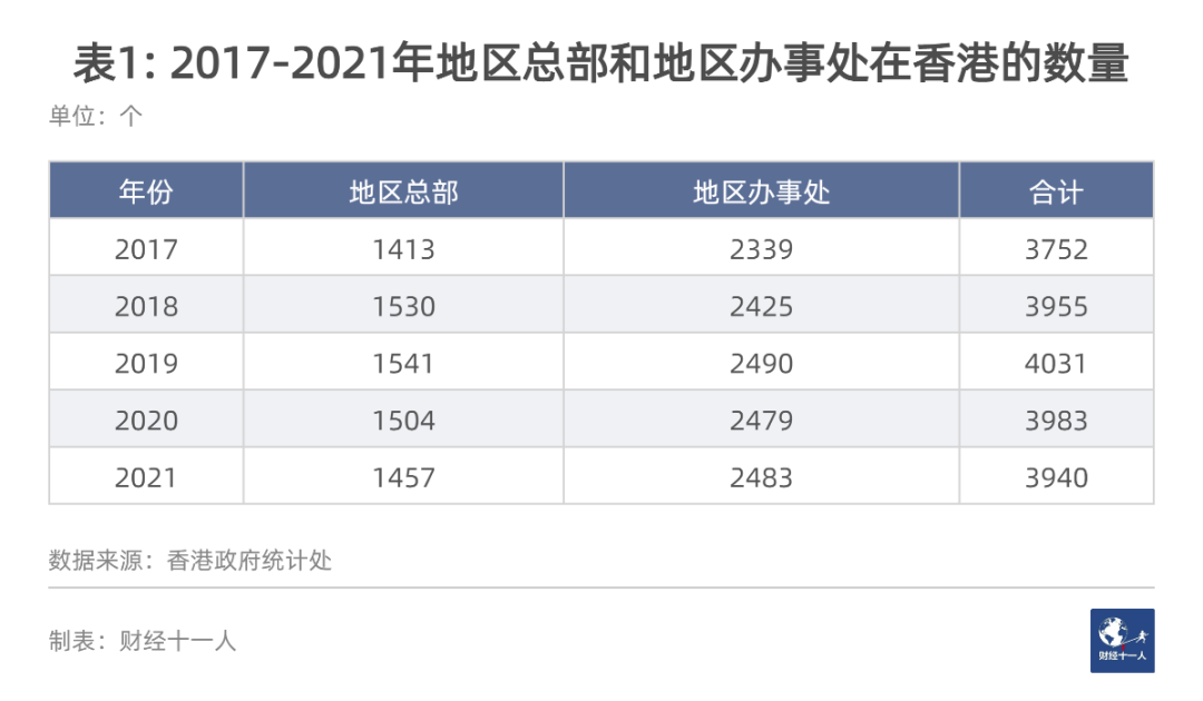 除了金融，香港和新加坡还在争什么？(新加坡成立公司目的)