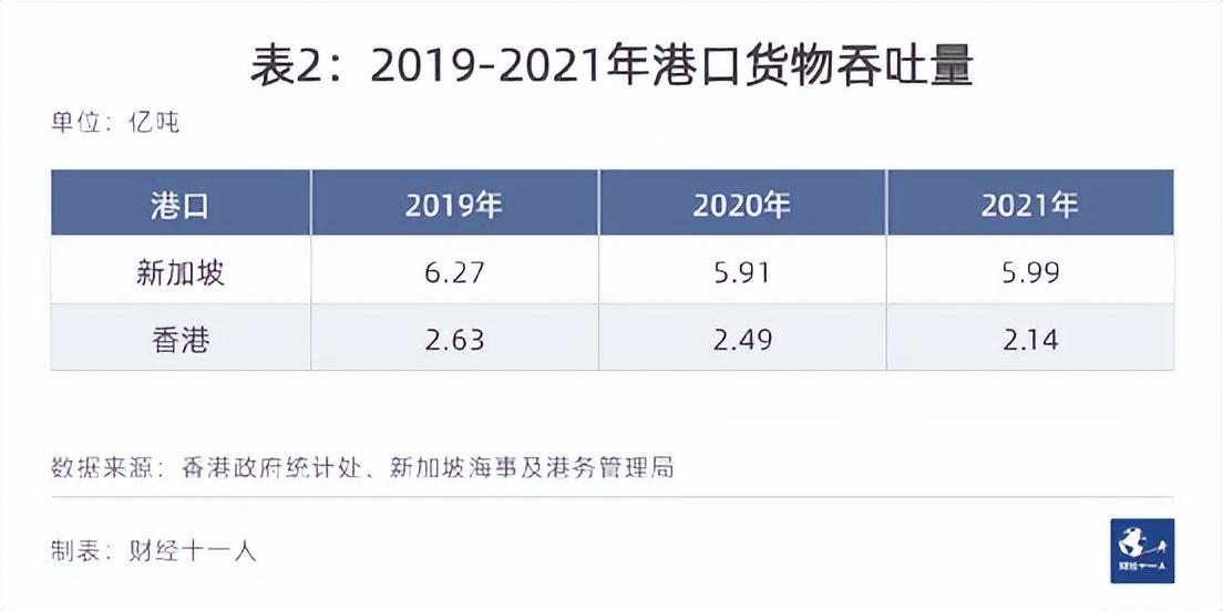 除了金融，香港和新加坡还在争什么？(新加坡成立公司目的)