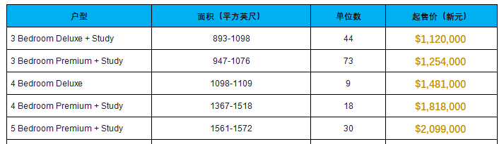 Tenet 景丽轩 新EC执行共管公寓【新加坡2022年“最佳EC项目奖”  成(新加坡新家丽公司)