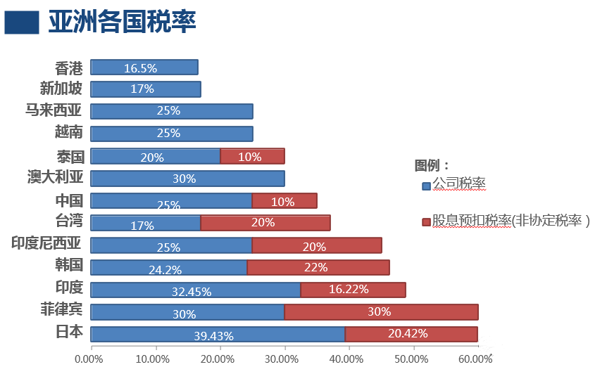 一文详解新加坡公司和个人税务问题(新加坡公司税多少)