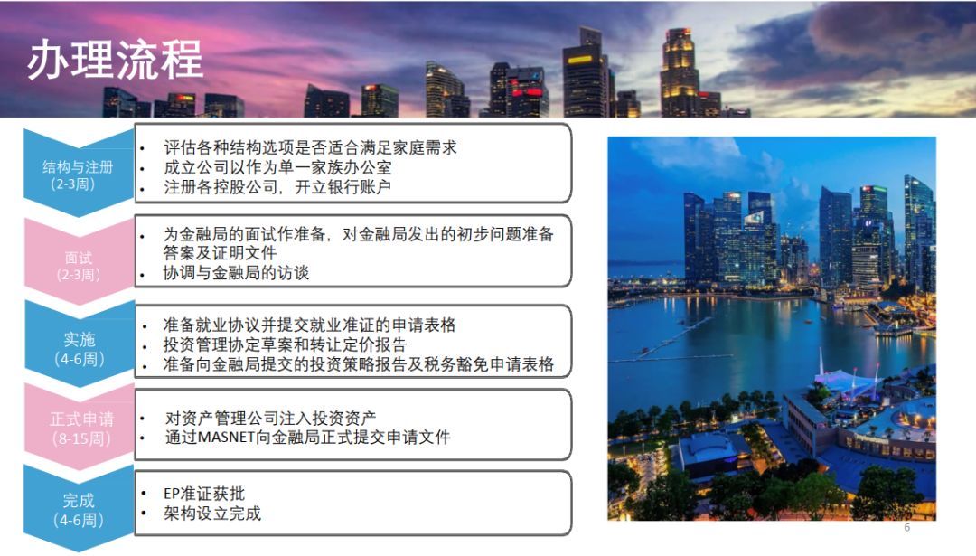 Singapore "Family Office"新加坡家族理财办公室(新加坡财务公司注册)