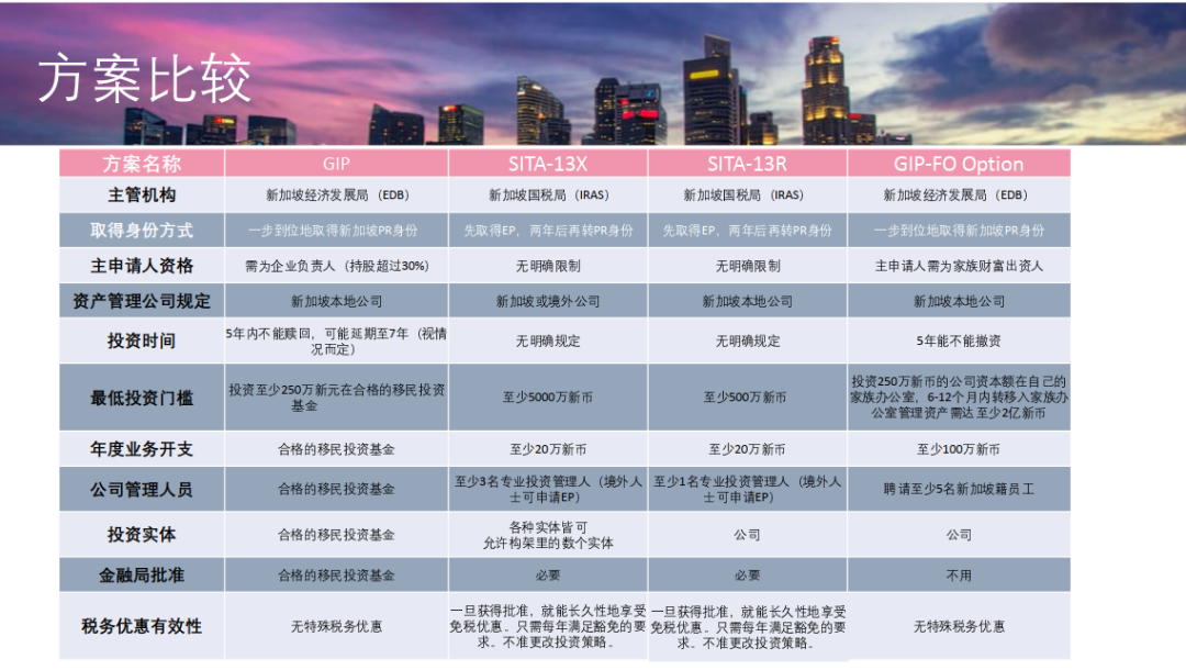 Singapore "Family Office"新加坡家族理财办公室(新加坡财务公司注册)