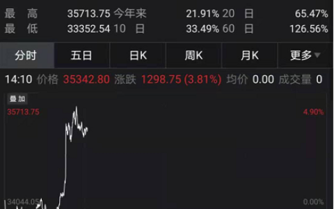 惊呆！比特币破3.5万美元创新高！却有程序员把7500个币当垃圾扔掉(新加坡qc币公司)