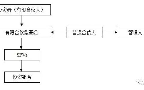 基小律观点 |【新加坡基金系列之七】新加坡的有限合伙型基金(注册新加坡合伙公司)
