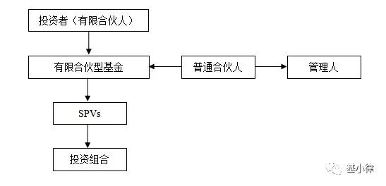 基小律观点 |【新加坡基金系列之七】新加坡的有限合伙型基金(注册新加坡合伙公司)