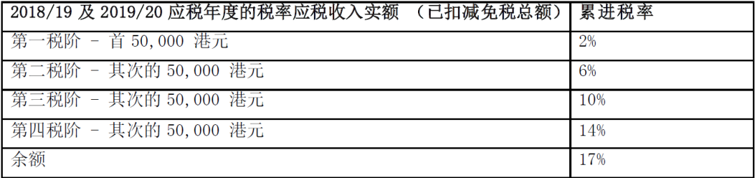 云中私塾 | 一文读懂税制那些事-新加坡及中国香港特别行政区篇（收藏）(新加坡公司税率计算)