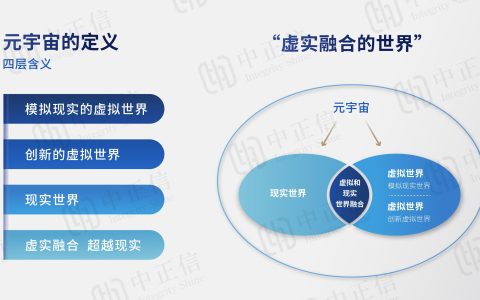 元宇宙火了！元宇宙到底要不要纳税？该怎么纳税？(新加坡公司 股息税)