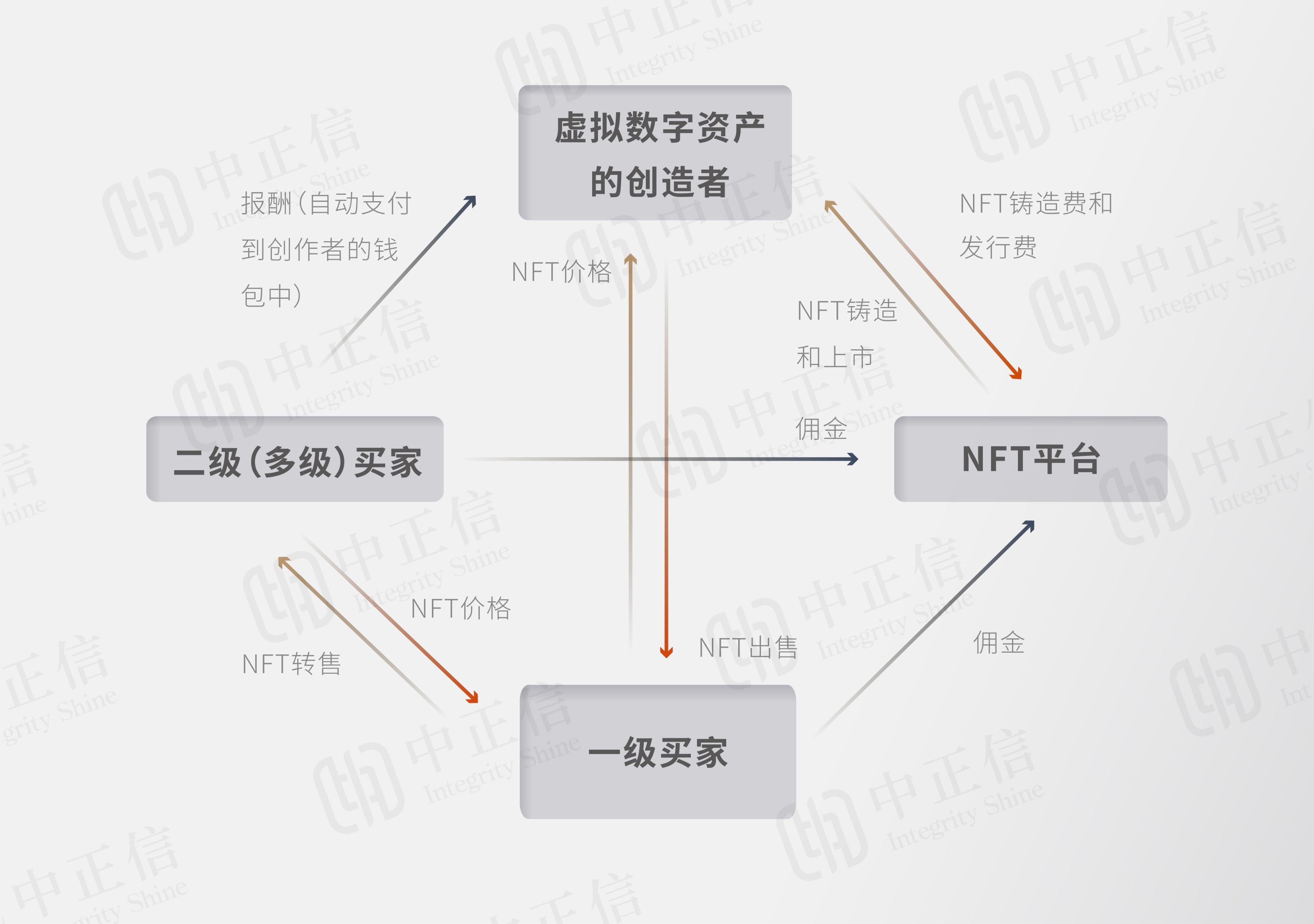 元宇宙火了！元宇宙到底要不要纳税？该怎么纳税？(新加坡公司 股息税)