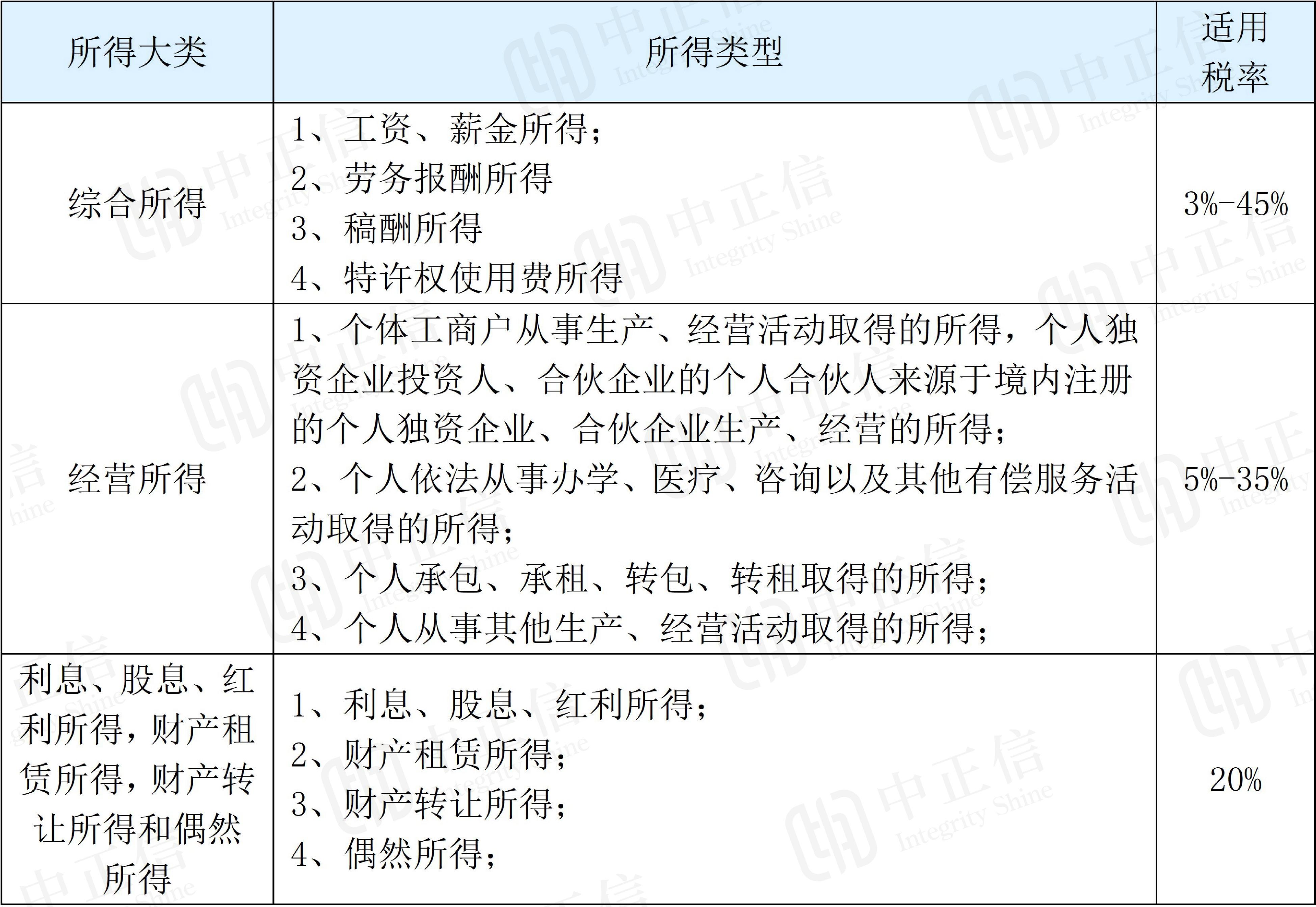 元宇宙火了！元宇宙到底要不要纳税？该怎么纳税？(新加坡公司 股息税)