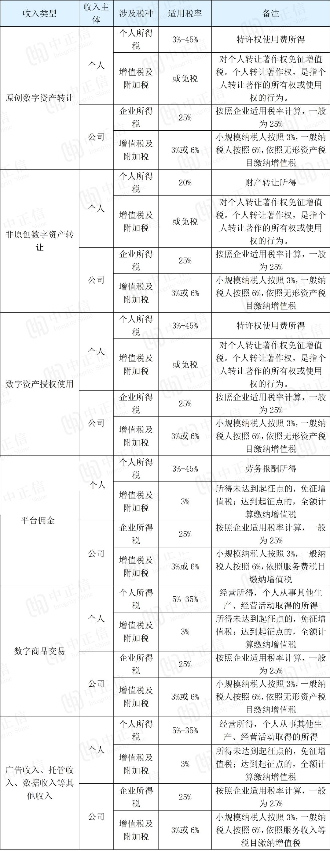 元宇宙火了！元宇宙到底要不要纳税？该怎么纳税？(新加坡公司 股息税)