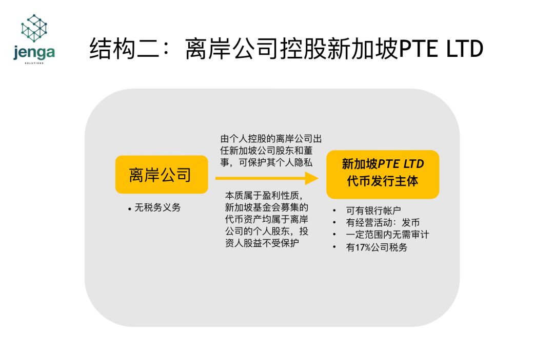 新加坡区块链公司，组织架构的三个秘密(新加坡公司注册完成)