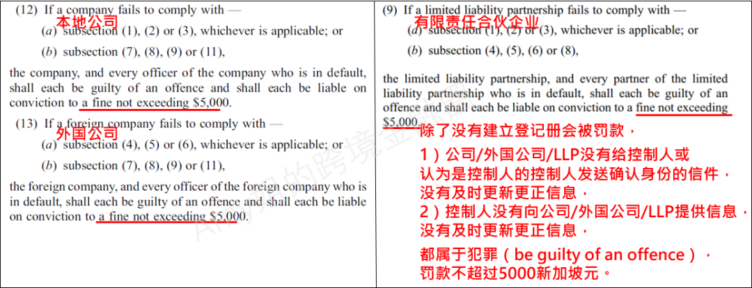 重磅！2个月后，新加坡政府将收集公司的实际控制人信息，隐身时代结束(新加坡代理注册公司)