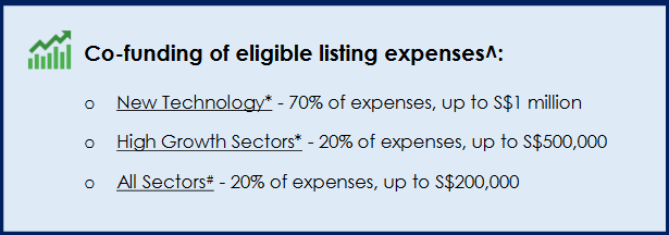 【19.1.14新政】企业在新加坡上市 可获得津贴资助(公司去新加坡上市)