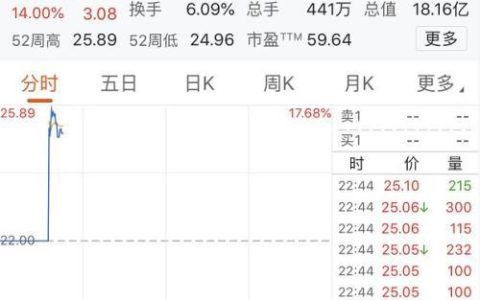 券业海外布局较量！多家已大手笔增资(新加坡防雷公司)