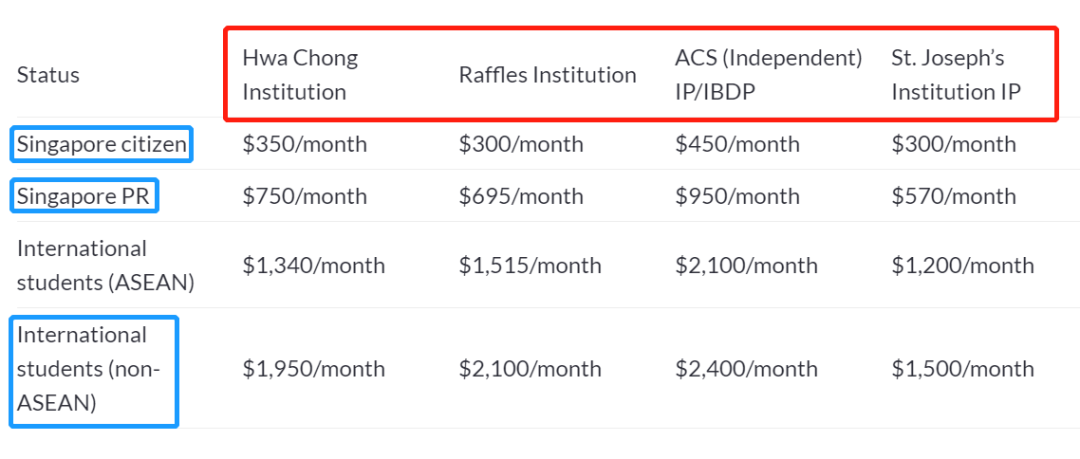 干货！新加坡学校费用大PK，一不小心你就多花出一个亿！(罗湖新加坡公司费用)