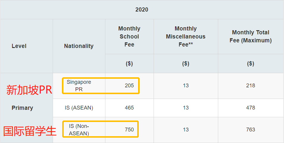 干货！新加坡学校费用大PK，一不小心你就多花出一个亿！(罗湖新加坡公司费用)