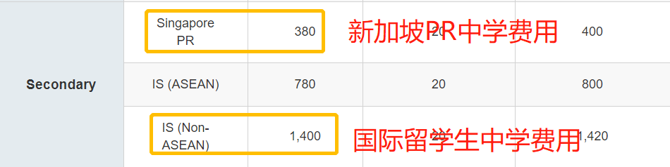 干货！新加坡学校费用大PK，一不小心你就多花出一个亿！(罗湖新加坡公司费用)