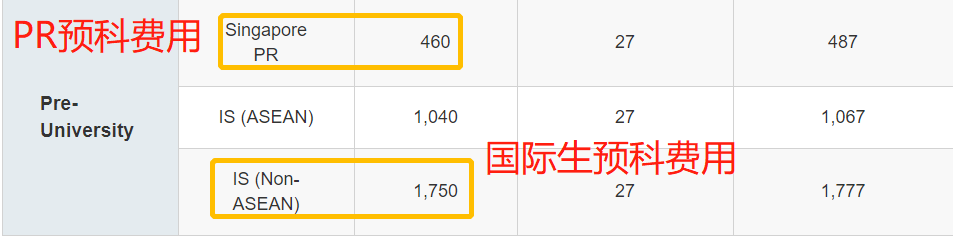 干货！新加坡学校费用大PK，一不小心你就多花出一个亿！(罗湖新加坡公司费用)