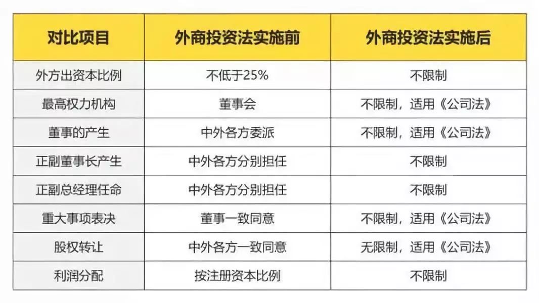 中国营商环境及新外商投资法介绍会在新加坡召开(新加坡的外资公司)