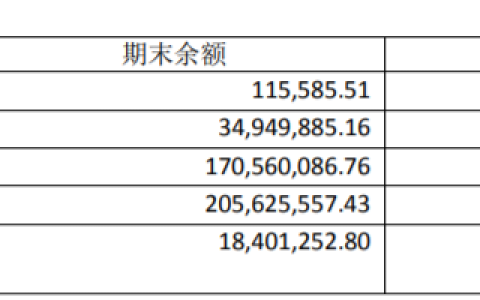 西藏珠峰年报收问询函：货币资金猛降 第一大客户抽身(西藏新加坡公司交税)