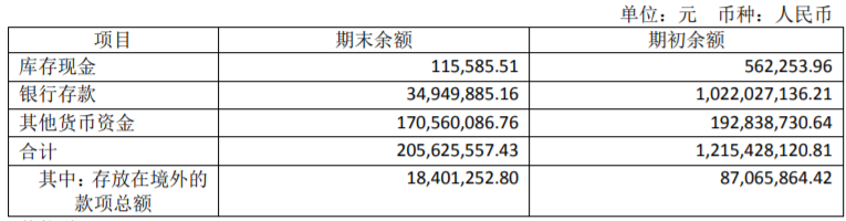 西藏珠峰年报收问询函：货币资金猛降 第一大客户抽身(西藏新加坡公司交税)