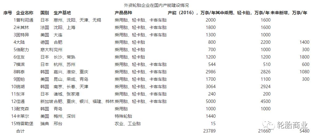 中国轮胎行业发展简史(玲珑轮胎新加坡公司)