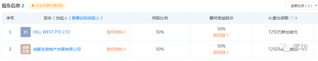 【那坊梵若】吉宝置业中国成都子公司注册资本减少约91.6%(新加坡子公司注册)