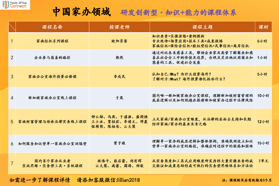 日益被关注的新加坡家族办公室(代持股 新加坡公司)