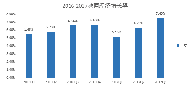 2018年中国知名企业齐聚越南河内制冷展(新加坡lg公司冷气)