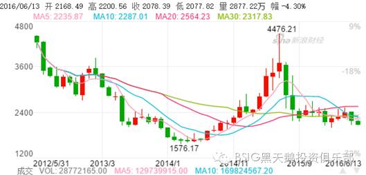 期权期货初步(新加坡期货公司实习)