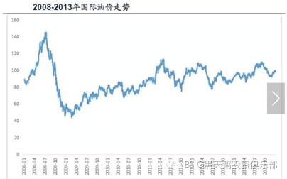 期权期货初步(新加坡期货公司实习)