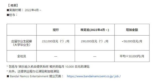 海外游戏业花式拼福利：四天工作制、远程工作、加薪，原因何在？(新加坡 游戏公司待遇)