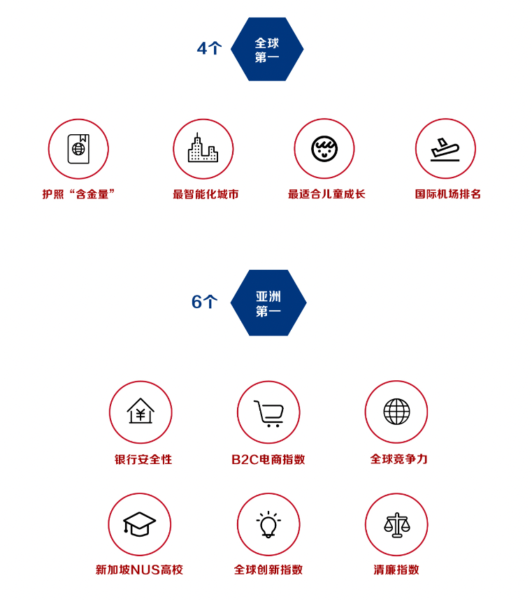 融通中新，生态赋能，新加坡生态会员等您来(新加坡OM资源公司)