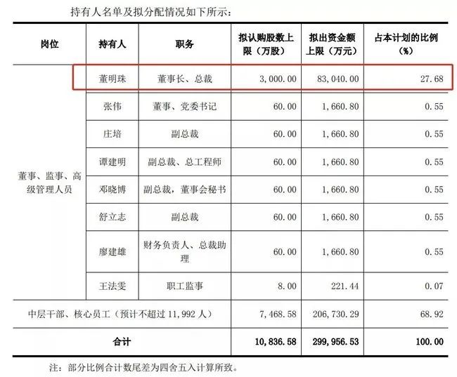 吃相难看：格力的员工持股计划 何以早来如此巨大的非议？！(员工持股新加坡公司)